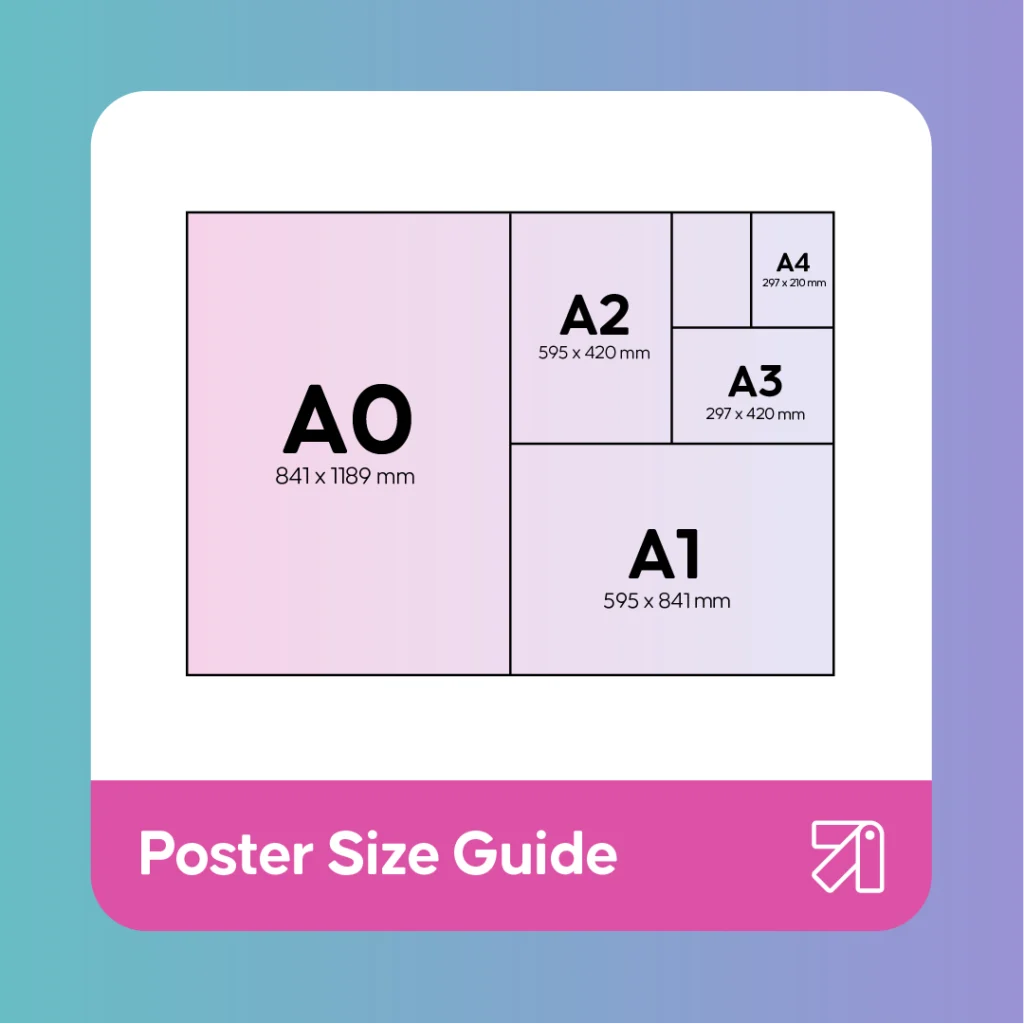 Visual scale comparison of standard poster sizes: A4, A3, A2, A1, and A0, laid out with measurements to show the proportional increase in size.